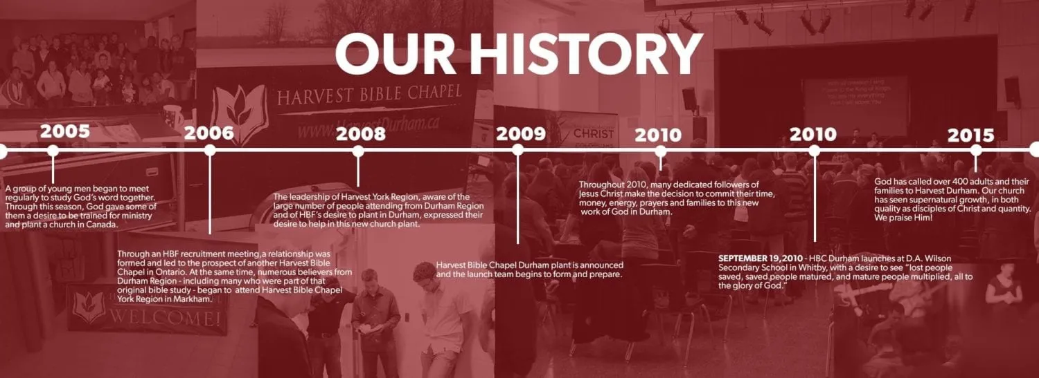 A historical timeline of Redemption Durham